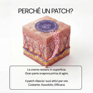 Perché un patch: Anti Aging Please rilascia i suoi attivi per ore