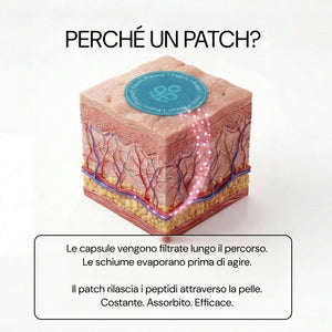 Perché un patch: Hair+ Please rilascia i peptidi attraverso la pelle