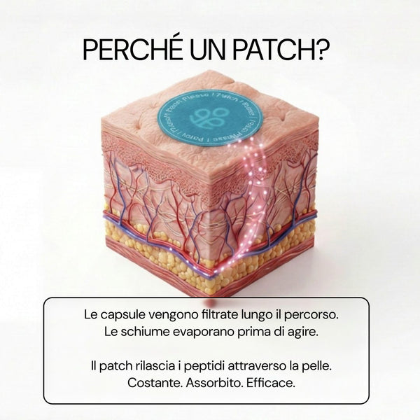 Perché un patch: Hair+ Please rilascia i peptidi attraverso la pelle