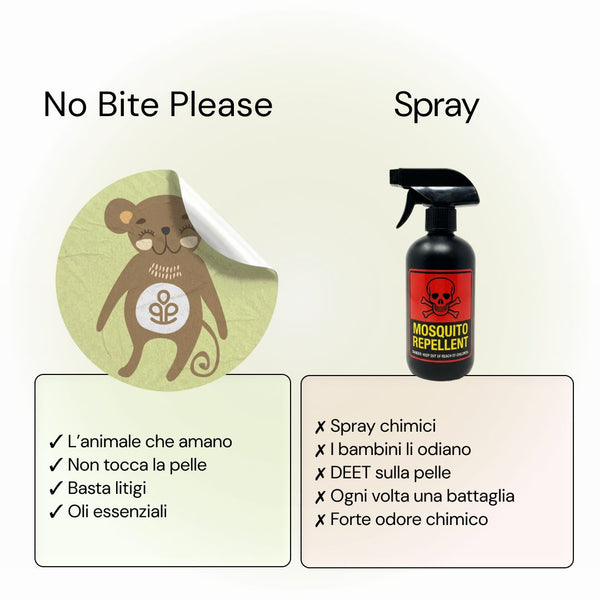 Patch No Bite Please Kids a confronto con gli spray antizanzare