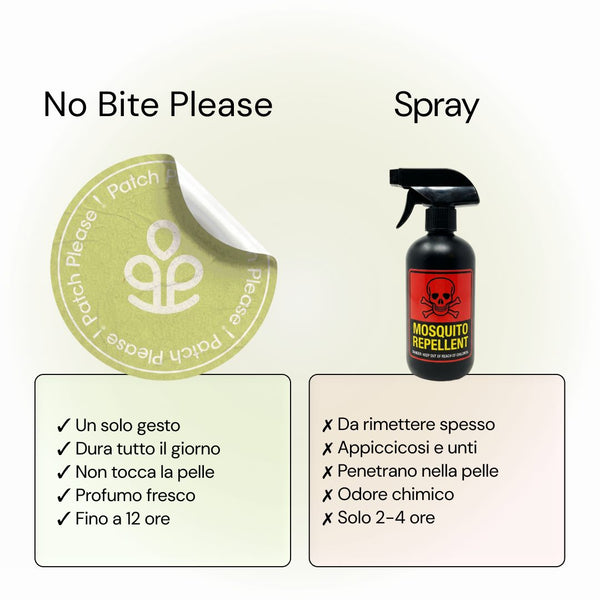 Patch No Bite Please a confronto con gli spray antizanzare