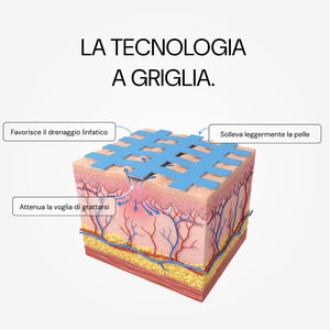 La tecnologia a griglia del patch No Itch Please sulla pelle