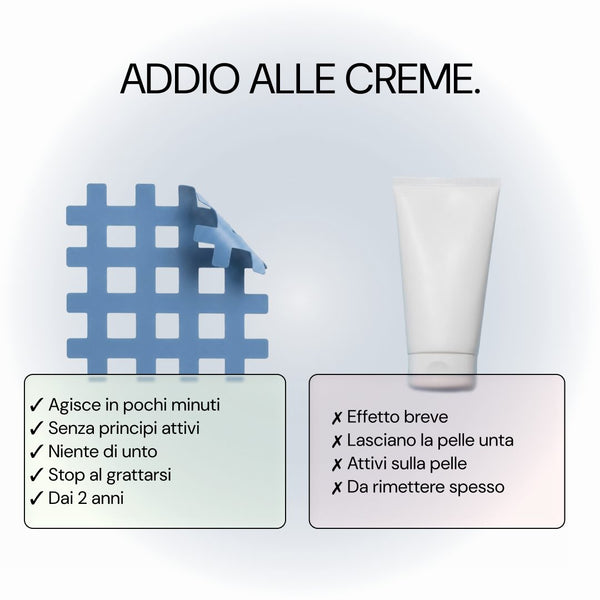Patch No Itch Please a confronto con le creme contro il prurito